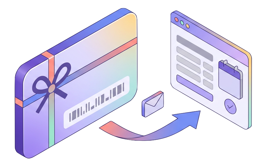 Gift card with voucher-style detail, booking checkout panel, and flow suggesting redeem credit by email